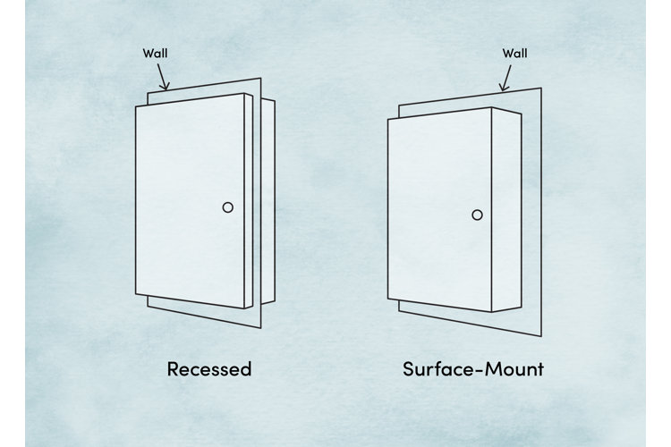 How to Install a Medicine Wayfair